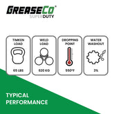 Timken OK Load Weld Load Dropping Point Water Washout Infographic Calcium Sulfonate Amber Grease of GreaseCo SuperDuty